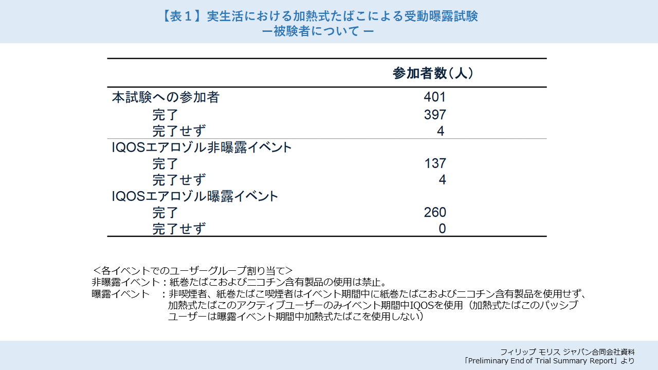 鉛中毒は依然として問題ですか?